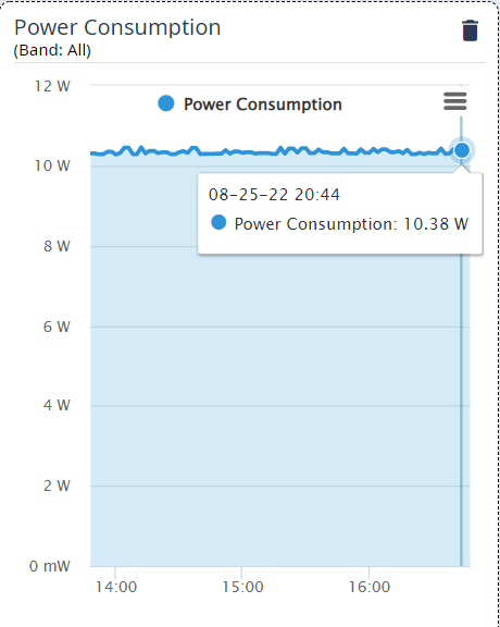 AP5010 Power Consumption Widget AP5010 Power Consumption Widget